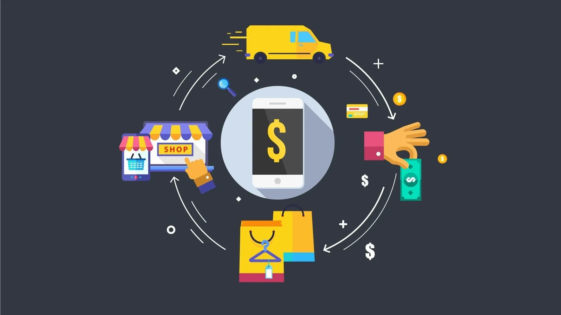 Ecommerce